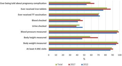 Determinants of early neonatal mortality: secondary analysis of the 2012 and 2017 Indonesia Demographic and Health Survey